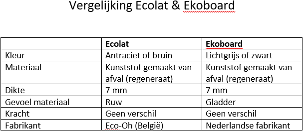 Ekoboard randafwerking 19 cm x 25 meter - Grijs